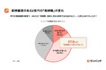 【Z世代の結婚観とお金に関する意識調査2026】 物価高で、結婚願望のあるZ世代の半数以上が結婚観に変化 男女ともに7割以上が「結婚前に家計ルールの話し合い」を希望