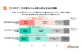 【共働き夫婦の「お金のホンネ」調査：課題編】共働き夫婦の40.0%が結婚前に「お金の話し合い」をせず。家庭を悩ませる「じぶんファースト支出」の実態