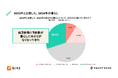 <2024年の家計状況に関する調査>約3割の家庭が「暮らしにゆとりがなくなってきた」と回答 7割超の家庭で節約を意識