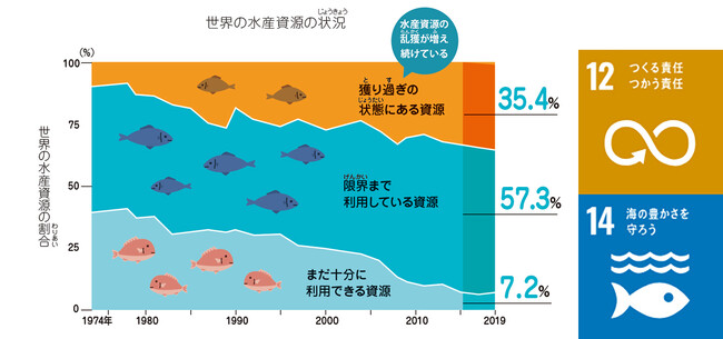 「Edu Town SDGs わたしたちがつくる未来」より