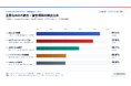 【AIO対策実態調査】AIに"正しく伝わらない"企業サイトが依然多数｜構造化データ・E-E-A-T・llms.txt、複数指標で課題浮き彫りに