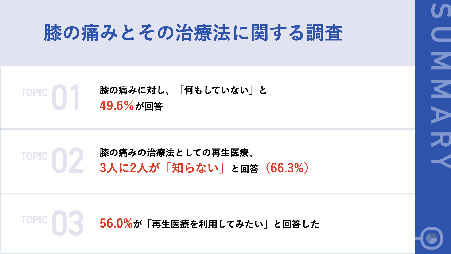 2800人調査 慢性的な膝の痛みを持つシニア女性の約6割が 膝痛の治療に 再生医療 を希望 株式会社セルバンクのプレスリリース