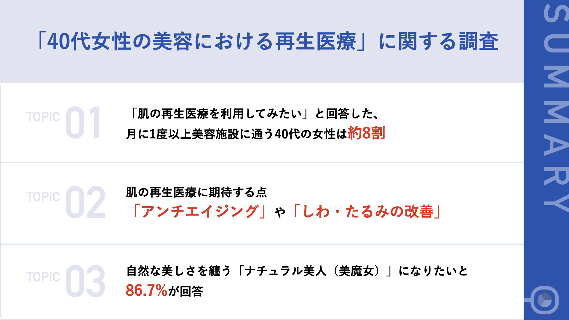 美意識の高い40代女性の約9割が ナチュラル美魔女 願望あり 自らの細胞を利用した再生医療で より自然な美 しさ を求めたいと意欲 株式会社セルバンクのプレスリリース