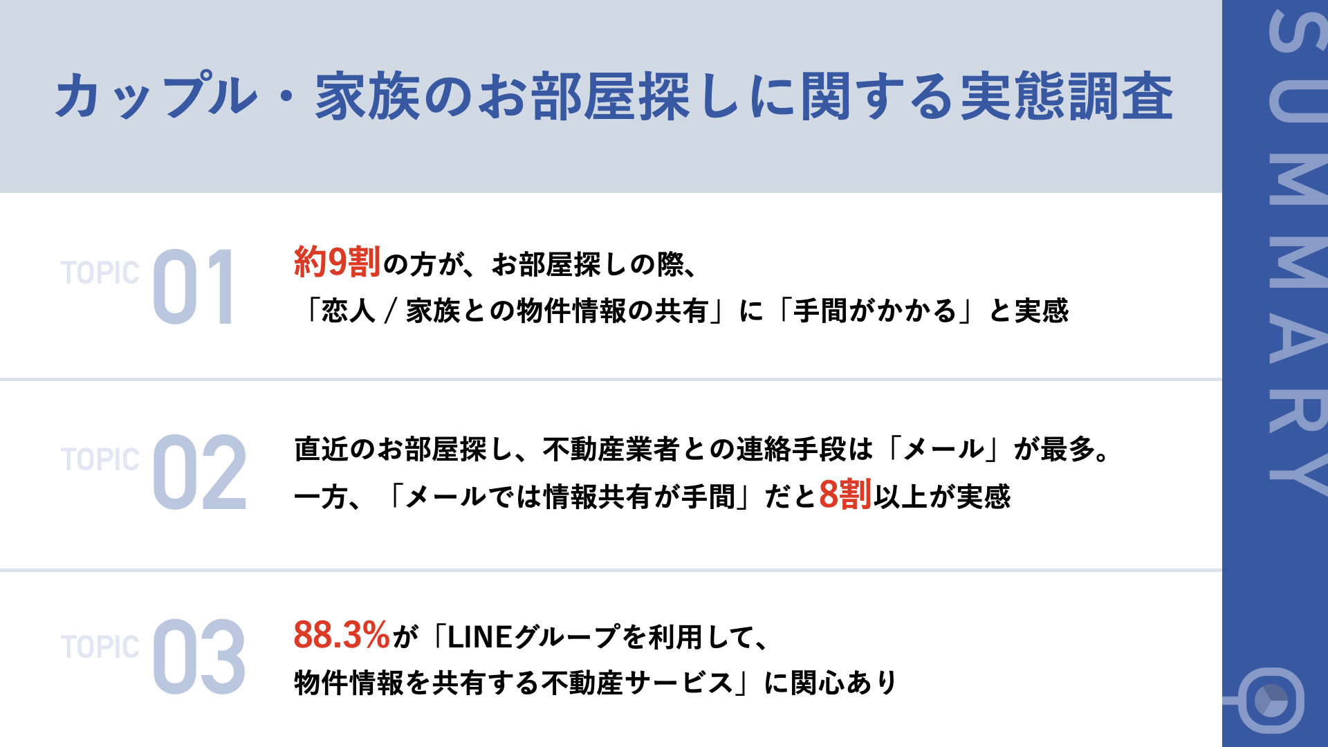 カップル 家族のお部屋探し 実態調査 6割以上が 恋人 家族との物件情報の共有 の際 説明が二度手間 だと実感 グループline による物件情報の共有を希望 株式会社シンシアのプレスリリース