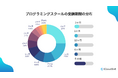 プログラミングスクールの受講期間は「3ヶ月間」が最多【調査レポート】