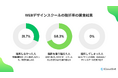 Webデザインスクール受講生の◯◯%が一度は挫折を経験!【挫折率調査結果レポート】