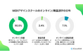 Webデザインスクールのオンライン受講比率は9割超。“選ばれる理由”と学び方のリアルを調査