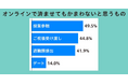 博報堂生活総合研究所 「生活DX定点」第2回調査の結果を発表
