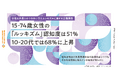 博報堂 Woman Wellness Program「女性の外見とのつきあい方とルッキズムに関する意識調査」