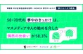 博報堂 生活者発想技術研究所×WOWOW 夢中のトビラボ「夢中のチカラ調査」第2弾