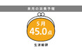 博報堂生活総研[来月の消費予報・2026年5月]（消費意欲指数）
