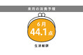 博報堂生活総研[来月の消費予報・2026年6月]（消費意欲指数）