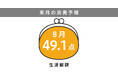 博報堂生活総研[来月の消費予報・2026年8月]（消費意欲指数）