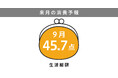 博報堂生活総研[来月の消費予報・2026年9月]（消費意欲指数）