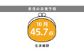 博報堂生活総研[来月の消費予報・2026年10月]（消費意欲指数）