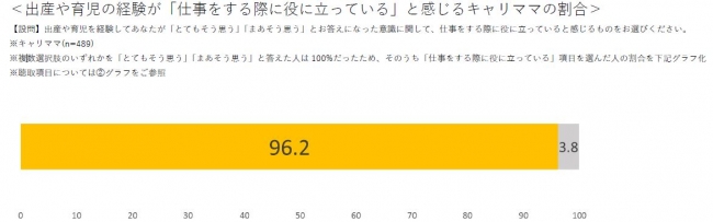 キャリママのワーク ライフ調査 ワーク篇 株式会社博報堂のプレスリリース