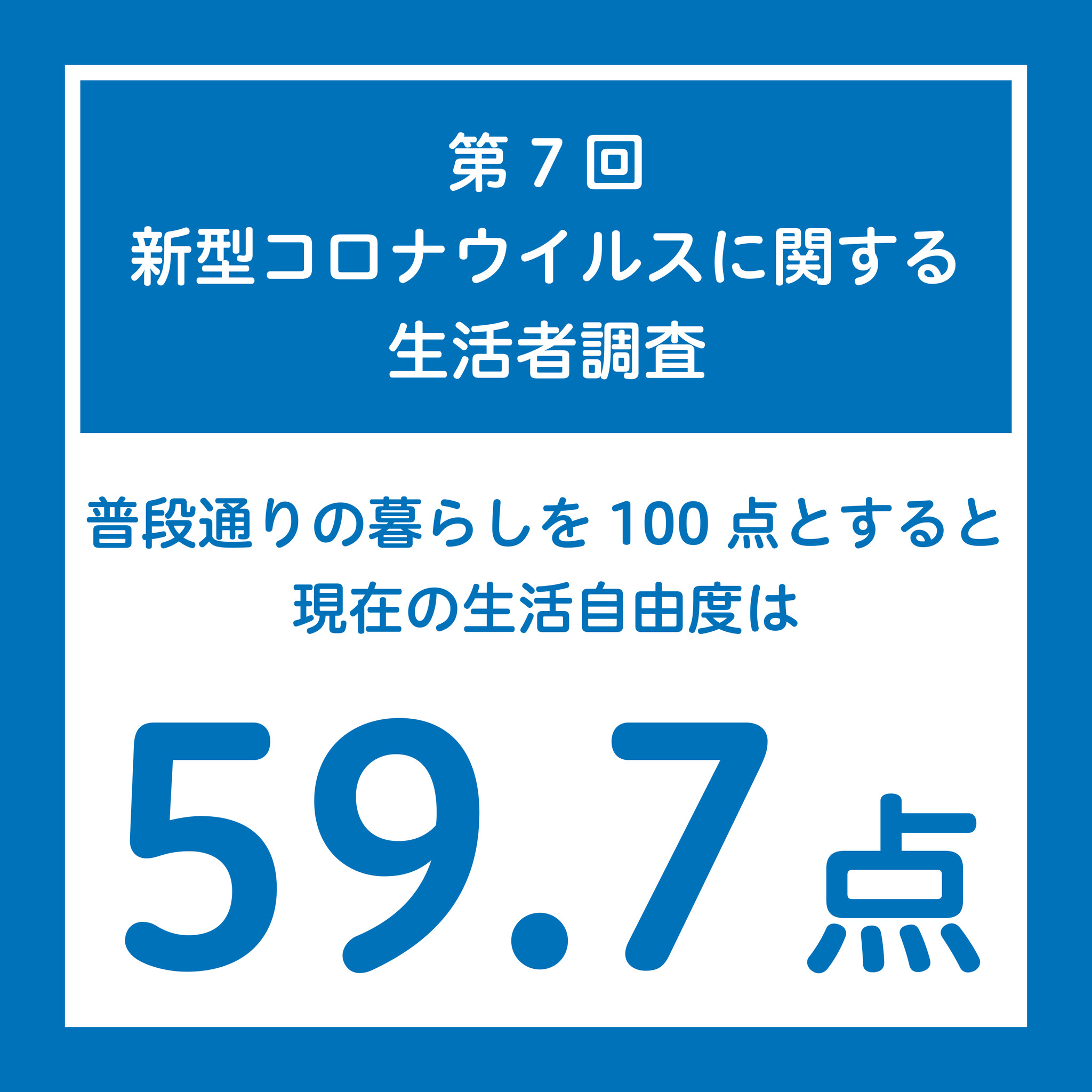 博報堂生活総合研究所「第7回 新型コロナウイルスに関する生活者調査」(2020年10月)