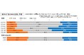 博報堂生活総合研究所、生活者にきいた“2022年 生活気分”を発表