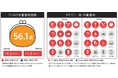 博報堂生活総研 [来月の消費予報・12月]（消費意欲指数）