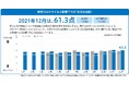 博報堂生活総合研究所「2021年12月 新型コロナウイルスに関する生活者調査」