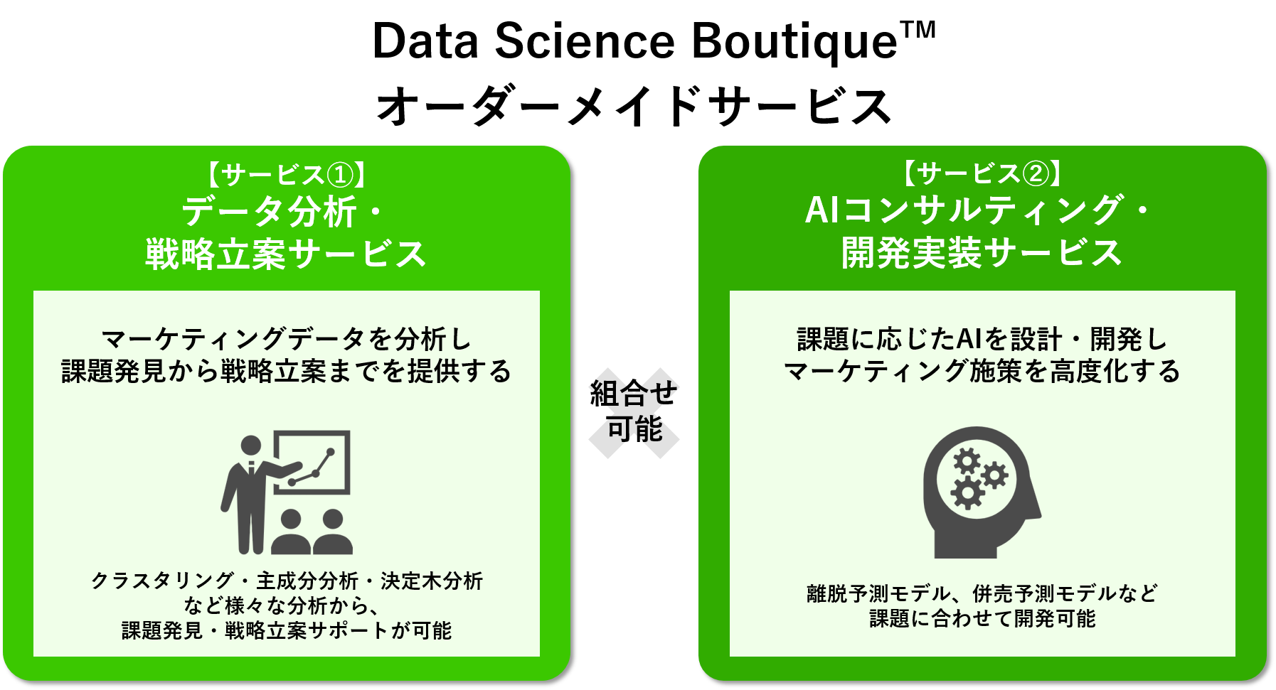 Hakuhodo Dx United マーケティング Ai データサイエンスの専門チーム データサイエンスブティック 発足 株式会社博報堂のプレスリリース