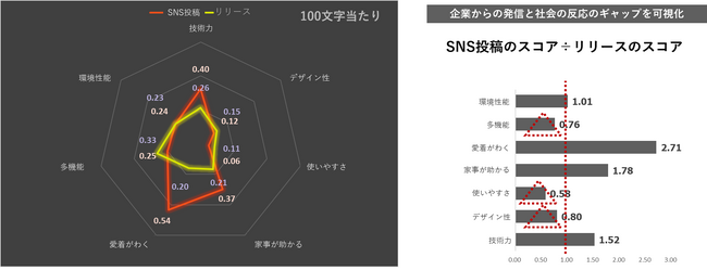 【分析イメージ】