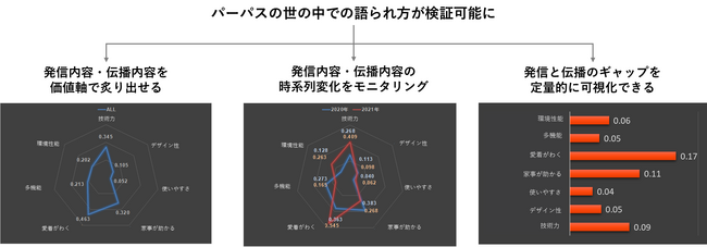 【分析イメージ】