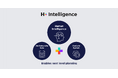 H+、アセアンにおいて生活者中心のマーケティングを加速するプラニング基盤「H+Intelligence」を本格始動