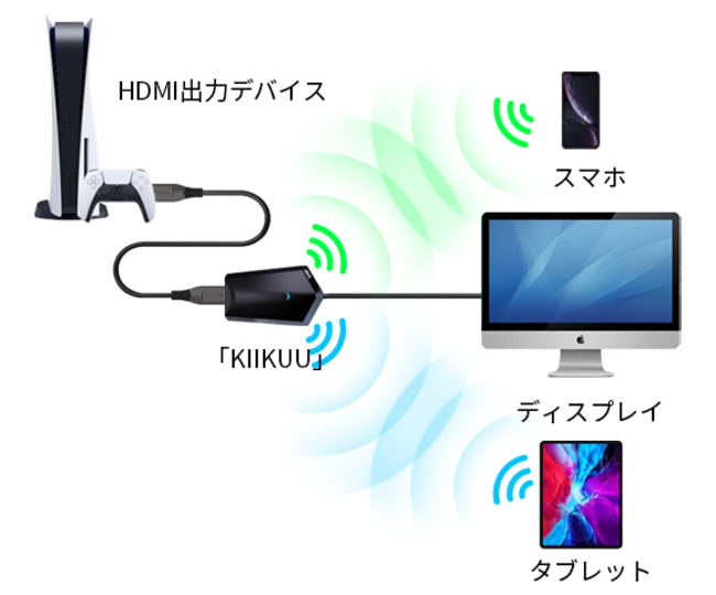 世界初！タブレット・スマホが手軽に無線モバイルディスプレイになる