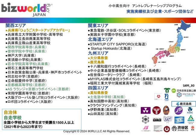 兵庫県若年層向けアントレプレナーシップの業務の一環現役小中高学校教員