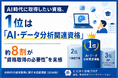 AI時代に取得したい資格、1位は「AI・データ分析関連資格」｜約8割が“資格取得の必要性”を実感
