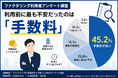 ファクタリング利用前に最も不安だったのは「手数料」と回答｜株式会社サイトクリエーションが利用実態調査を実施