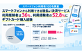 スマートフォンから利用できる後払い決済サービス利用経験者は36％、利用経験者の52.8％にギフトカード購入経験【スマホ利用者100名調査】