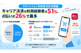 キャリア決済の利用経験者は51％、d払いが26％で最多【スマホ利用者100名調査】