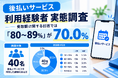 後払いサービス利用した資金化の経験者40名を対象に実態調査を実施｜受取額に関する回答では「80～89％」が70.0％