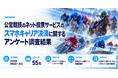 公営競技のキャリア決済利用実態を調査。利用最多は「d払い」。89.1％が月5万円未満