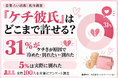 「ケチ彼氏」はどこまで許せる？女性100人調査、31％が別れる・冷めるを経験