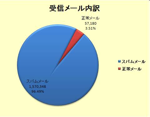 ソースポッド 同社製品検証機関 Stil によるスパム対策製品比較検証の年間レポートを公開 株式会社ソースポッドのプレスリリース