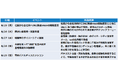 第2回「D&I推進week」開催