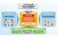“最適解”提供のための「人的資本」戦略を強化