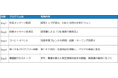 第３回「D&I推進week」開催