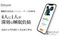 働く世代の睡眠負債、4人に1人が深刻な状況、返済に平均約1ヶ月を要する実態が明らかに