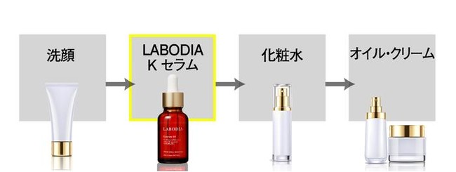 【新品】LABODIA ラボディア Kセラム ヒト臍帯血細胞順化培養液