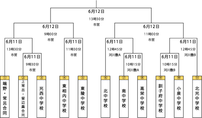 北海道北見市の不動産会社株式会社セクト