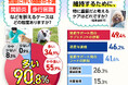 9割以上の獣医師が早期の骨活で犬の健康寿命延長を支持!犬の関節ケアには「サプリメント摂取」と「適度な運動」が重要