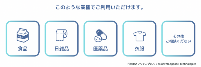 最先端の AI技術活用