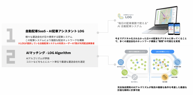 最先端の AI技術活用