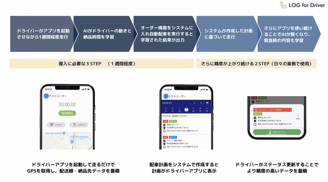 株式会社 LogposeTechnologies