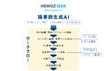 HEROZ、「HEROZ ASK」の新機能「Meeting Assist」を今秋リリース