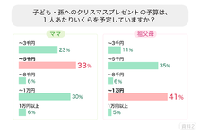 5 19緊急開催 安産祈願に行けない妊婦さんのために 戌の日に安産祈願liveを配信 株式会社エバーセンスのプレスリリース